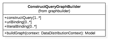 UML for ConstructQueryGraphBuilder