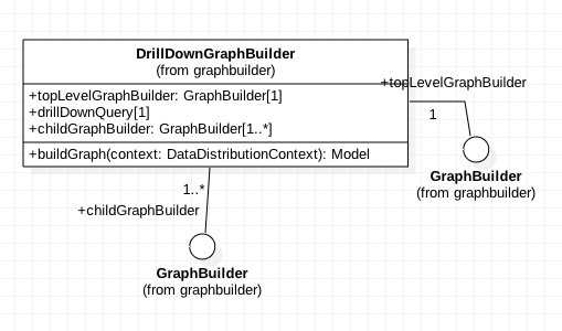 UML for DrillDownGraphBuilder