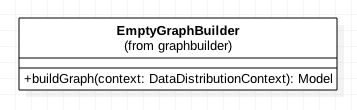 UML for EmptyGraphBuilder