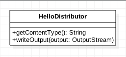 UML for HelloDistributor