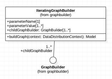 UML for IteratingGraphBuilder